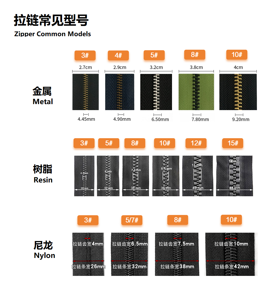 常见拉链型号示例
